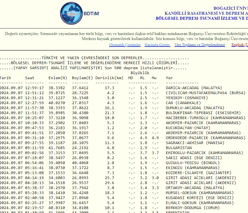 Afad Son Gelen Bilgileri Aktardı. galerisi resim 2