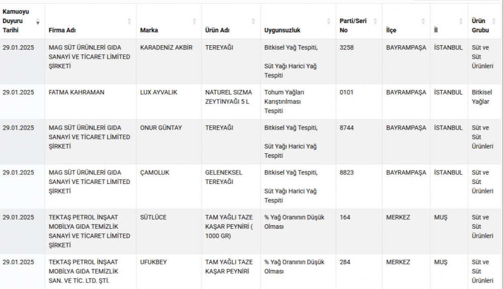 Pakete yazılanlar "yalan" çıktı! galerisi resim 4