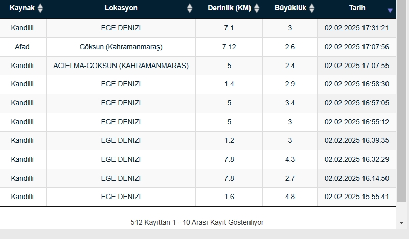Naci Görür uyardı: “Yakın olanlar dikkatli olsun!” galerisi resim 2