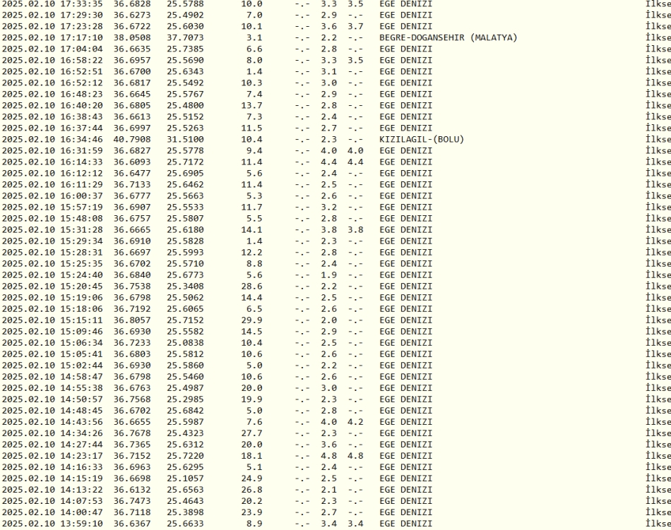 Deprem oldu geçmiş olsun galerisi resim 2