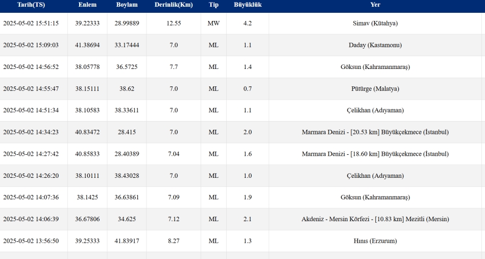 AFAD'dan açıklama geldi galerisi resim 2