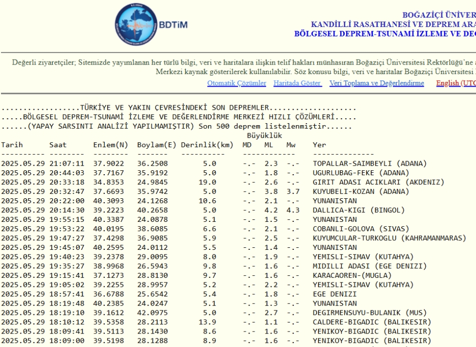 Fena Sallandık!Geçmiş olsun... galerisi resim 2