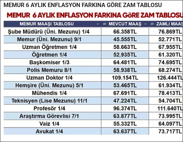 Memur ve emekli zammı galerisi resim 4