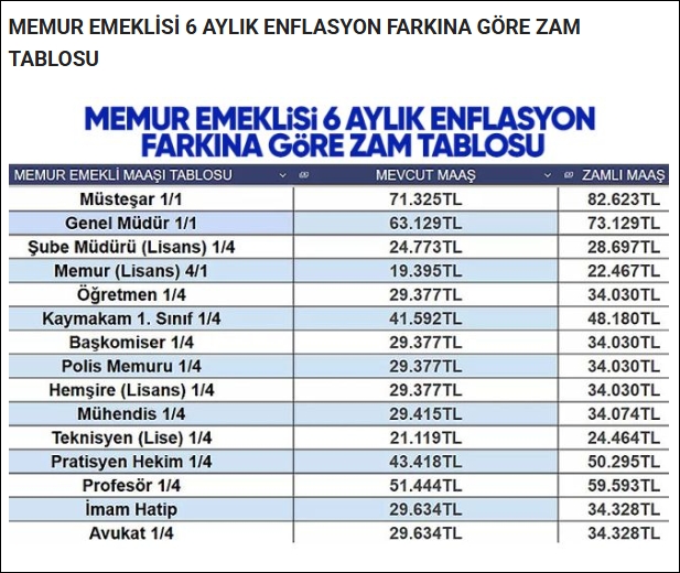 Memur ve emekli zammı galerisi resim 5