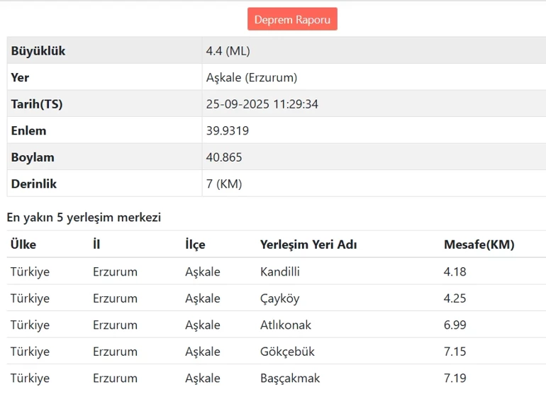 Çok Şiddetli Deprem Oldu.. galerisi resim 2