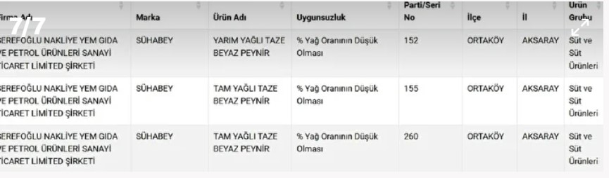 Bakanlık yeni listeyi yayınladı galerisi resim 4