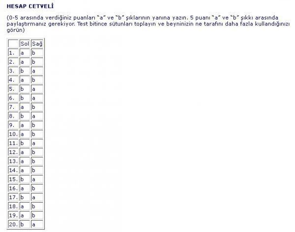 Beyninizi Nasıl Kullanıyorsunuz? TEST EDİN galerisi resim 16