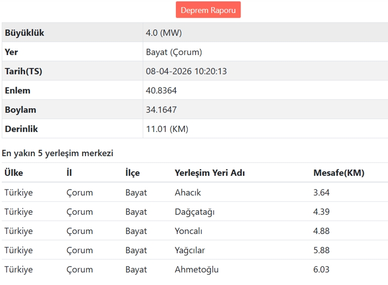 Arka Arkaya Şiddetli 2 Ayrı Deprem galerisi resim 2
