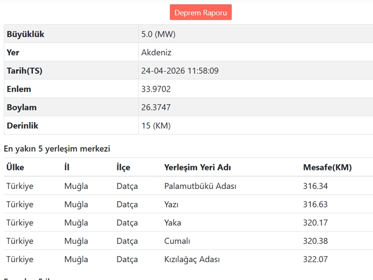 Geçmiş OLsun Arka arkaya deprem galerisi resim 2