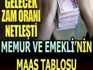 Emekliye zam sürecinin tamamlanması