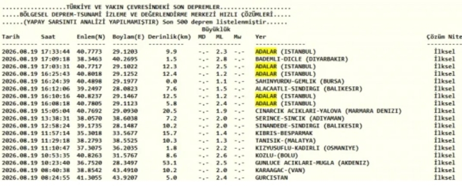 Vatandaşlar Kandilli'nin sitesine akın etti galerisi resim 2