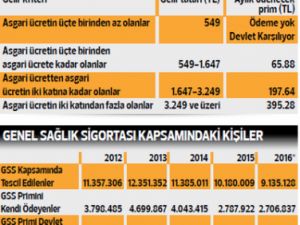 Dikkat Son Hak, 2 Ocak'a Kadar Vaktiniz Var!