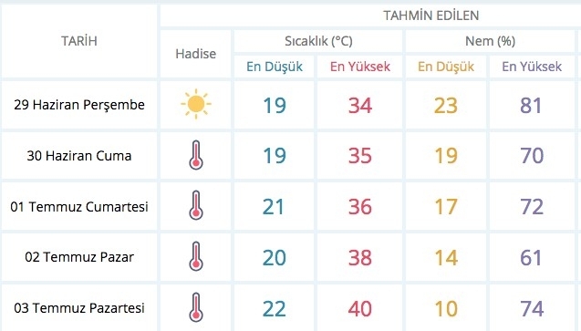 Meteoroloji alarm verdi bu illerde yaşayanlar dikkat galerisi resim 5