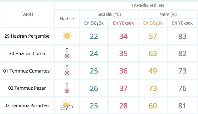 Meteoroloji alarm verdi bu illerde yaşayanlar dikkat galerisi resim 7