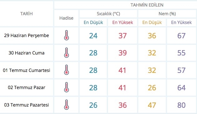 Meteoroloji alarm verdi bu illerde yaşayanlar dikkat galerisi resim 8
