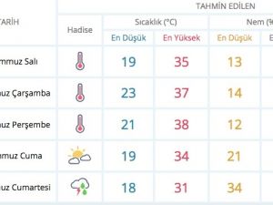 Son hava durumu rekor kıracak alarm verildi bu iller dikkat!