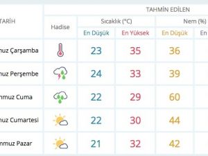 METEOROLOJİ'DEN KRİTİK UYARI!