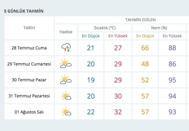 Hava durumu kötü 26 ilde meteoroloji alarm verdi galerisi resim 10