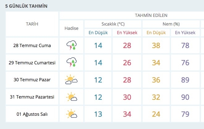 Hava durumu kötü 26 ilde meteoroloji alarm verdi galerisi resim 11