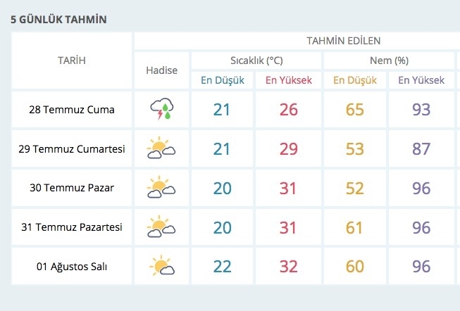 Hava durumu kötü 26 ilde meteoroloji alarm verdi galerisi resim 12