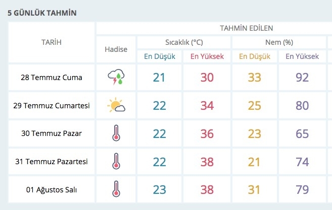 Hava durumu kötü 26 ilde meteoroloji alarm verdi galerisi resim 13