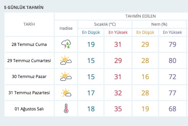 Hava durumu kötü 26 ilde meteoroloji alarm verdi galerisi resim 3