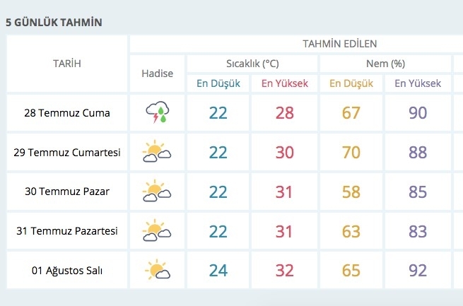 Hava durumu kötü 26 ilde meteoroloji alarm verdi galerisi resim 4