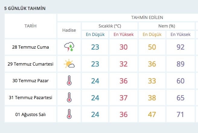 Hava durumu kötü 26 ilde meteoroloji alarm verdi galerisi resim 5