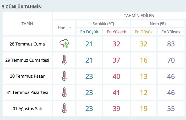 Hava durumu kötü 26 ilde meteoroloji alarm verdi galerisi resim 6