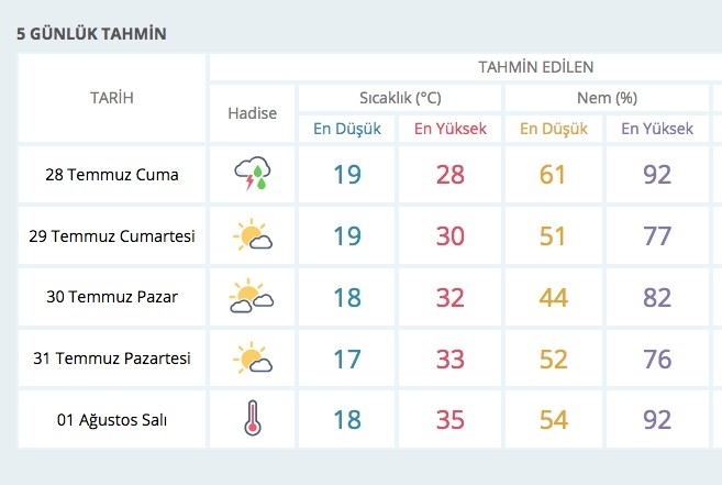 Hava durumu kötü 26 ilde meteoroloji alarm verdi galerisi resim 8