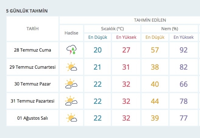 Hava durumu kötü 26 ilde meteoroloji alarm verdi galerisi resim 9