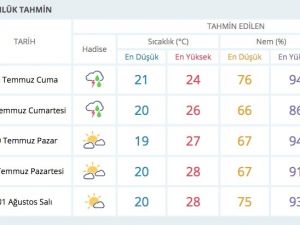 Hava durumu kötü 26 ilde meteoroloji alarm verdi