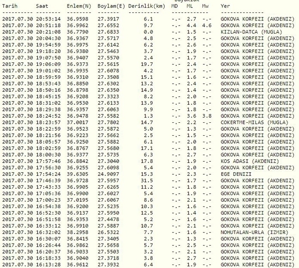EGE'DE 5.0 ŞİDDETİNDE KORKUTAN DEPREM!Kaynak: EGE'DE 5.0 ŞİDDE galerisi resim 3