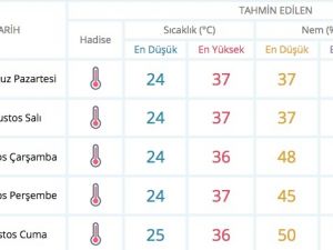 Son hava durumu şoke etti öyle fena geliyor ki...
