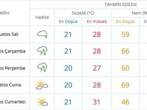 Son hava durumu kritik sağanak uyarısı İstanbul, Kocaeli,Kars...
