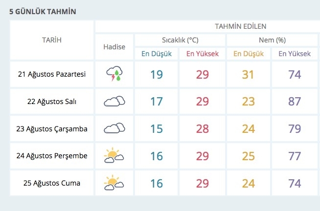 Hava durumu flaş İstanbul uyarısıyla geldi 38 ili vuracak! galerisi resim 2