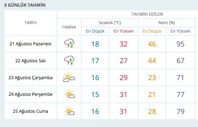 Hava durumu flaş İstanbul uyarısıyla geldi 38 ili vuracak! galerisi resim 5