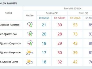 Hava durumu flaş İstanbul uyarısıyla geldi 38 ili vuracak!