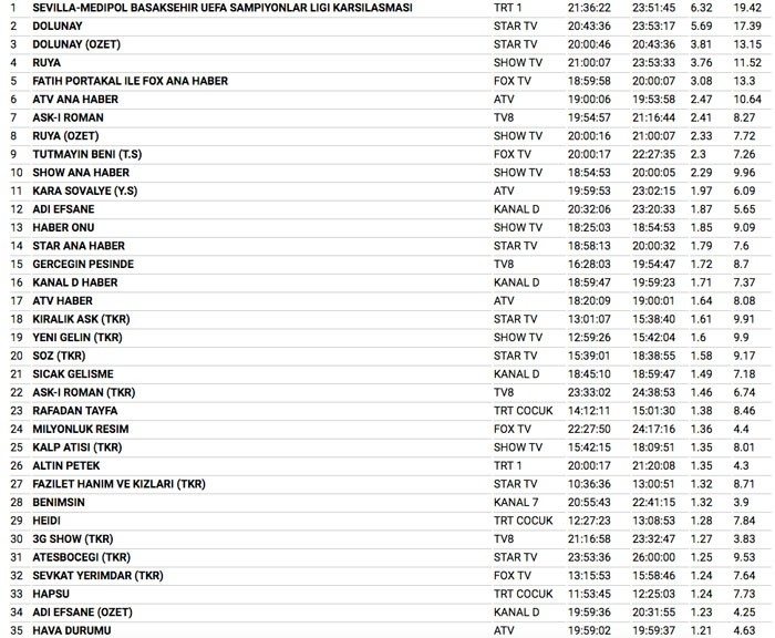 22 Ağustos Salı reyting sonuçları İki Yalancı mı Aşk-ı Roman mı galerisi resim 7