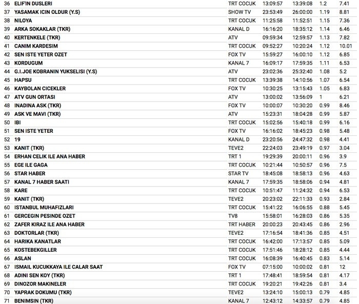 22 Ağustos Salı reyting sonuçları İki Yalancı mı Aşk-ı Roman mı galerisi resim 8