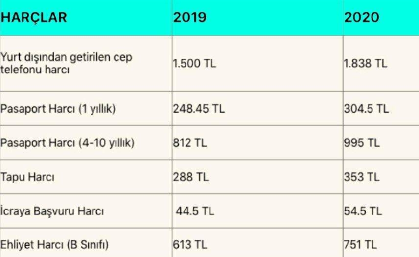 S-ürücüler aman deyin. Y-eni uygulamayı b-ilmeyene 2 Bin 869 L-ira yazıy galerisi resim 2
