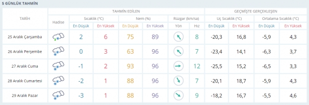 İstanbul ve 10 İlimiz İçin Kırmızı Alarm Verildi galerisi resim 5