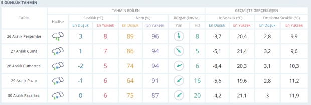 İstanbul ve 10 İlimiz İçin Kırmızı Alarm Verildi galerisi resim 9
