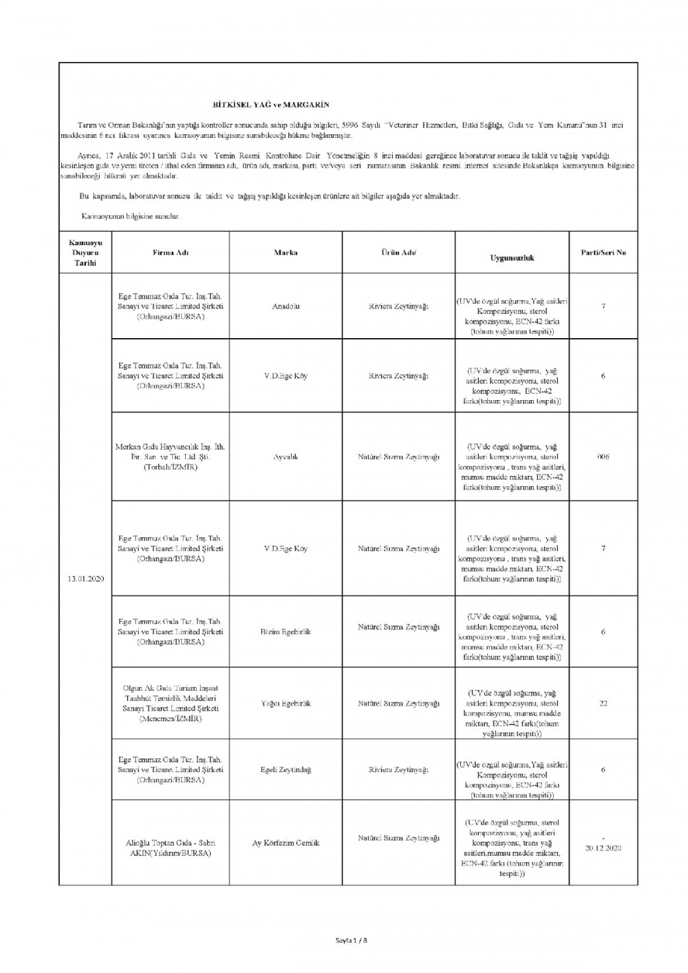 Dana diye domuz, Antep fıstığı diye yer fıstığı galerisi resim 6