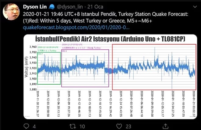 Tayvanlı deprem k-ahini Dyson Lin'in, çok konuşulacak İstanbul yoru galerisi resim 3