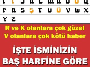 İŞTE İSMİNİZİN BAŞ HARFİNE GÖRE KARAKTERİNİZ...KENDİNİZİNKİNİ GÖRMEK İÇİ