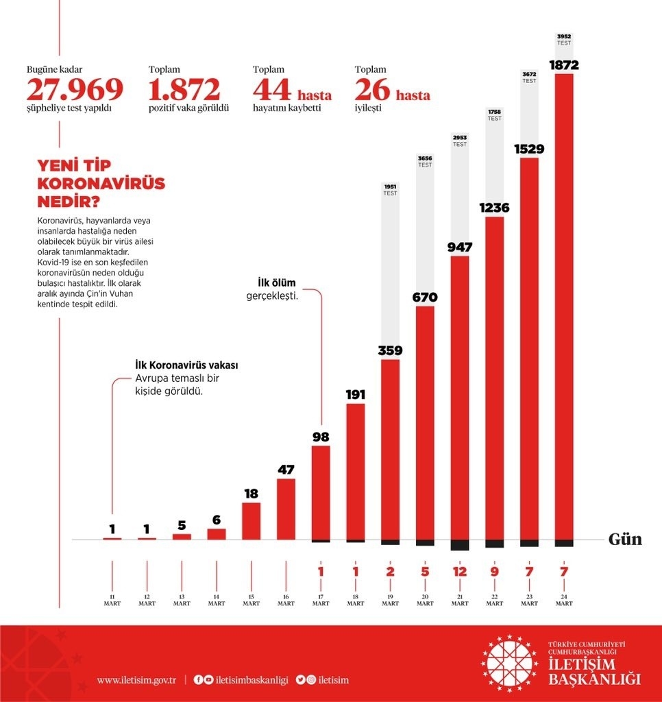 BAKAN KOCA AÇIKLADI galerisi resim 4
