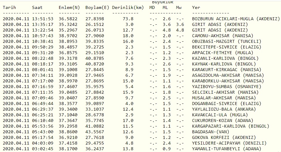 Son Dakika Haberi: 4.7 Büyüklüğünde Deprem Oldu galerisi resim 4