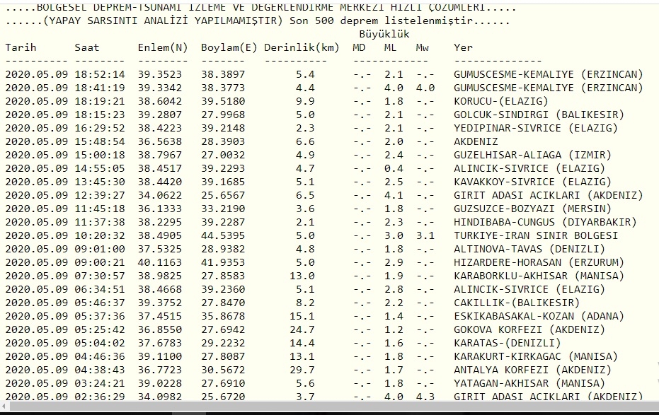 Son Dakika Deprem Meydana Geldi galerisi resim 4