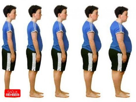 ŞİŞMANLAMA NEDENİNİZİ BİLİYOR MUSUNUZ? galerisi resim 4